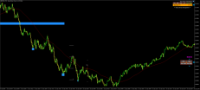Chart GBPUSD, M1, 2024.04.28 14:47 UTC, Propridge Capital Markets Limited, MetaTrader 5, Demo
