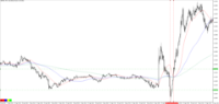 Chart GBPUSD, M1, 2024.04.28 14:28 UTC, Tradexfin Limited, MetaTrader 5, Real