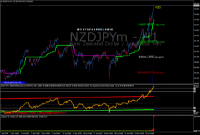 Chart NZDJPYm, H1, 2024.04.28 15:15 UTC, Exness Technologies Ltd, MetaTrader 4, Demo