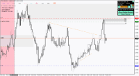 Chart !STD_EURUSD, M1, 2024.04.28 15:48 UTC, FBS Markets Inc., MetaTrader 4, Demo