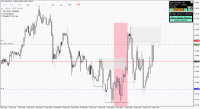 Chart !STD_EURUSD, M5, 2024.04.28 15:48 UTC, FBS Markets Inc., MetaTrader 4, Demo
