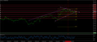 Chart USD, H1, 2024.04.28 14:20 UTC, Forexer Limited, MetaTrader 5, Demo