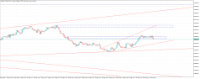 Chart Volatility 75 Index, M1, 2024.04.28 13:40 UTC, Deriv (SVG) LLC, MetaTrader 5, Real