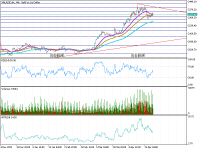 Chart XAUUSD.ifx, H4, 2024.04.28 15:48 UTC, IFX Brokers Holdings (Pty) Ltd., MetaTrader 5, Real