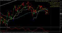 Chart XAUUSD, M1, 2024.04.28 15:53 UTC, Direct Trading Technologies Ltd, MetaTrader 4, Real
