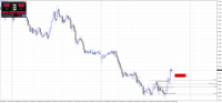 Chart GBPAUD, M15, 2024.04.29 01:00 UTC, Raw Trading Ltd, MetaTrader 4, Real