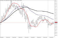 Chart GOLD, M15, 2024.04.28 23:59 UTC, FXPRO Financial Services Ltd, MetaTrader 5, Real