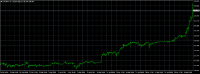 Chart USDJPY+, H1, 2024.04.29 01:43 UTC, Ultima Markets Ltd, MetaTrader 4, Demo