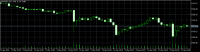 Chart XAUUSD, M1, 2024.04.29 01:40 UTC, MetaQuotes Software Corp., MetaTrader 5, Demo
