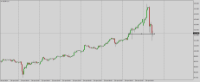 Chart AUDJPY, H1, 2024.04.29 08:36 UTC, FXPRO Financial Services Ltd, MetaTrader 4, Real