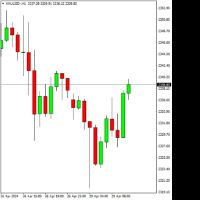 Chart XAUUSD-, H1, 2024.04.29 08:38 UTC, Trinota Markets Ltd, MetaTrader 4, Real