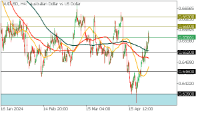 Chart AUDUSD, H4, 2024.04.29 11:36 UTC, FBS Markets Inc., MetaTrader 5, Demo