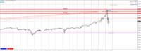 Chart EURJPY, H1, 2024.04.29 11:29 UTC, FXPRO Financial Services Ltd, MetaTrader 4, Real