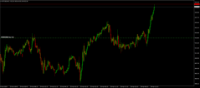 Chart XPTUSD, M15, 2024.04.29 11:38 UTC, Raw Trading Ltd, MetaTrader 4, Demo