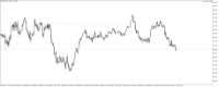 Chart EURUSD, M1, 2024.04.29 12:57 UTC, Raw Trading Ltd, MetaTrader 5, Real