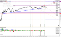 Chart NAS100, M1, 2024.04.29 13:40 UTC, Pepperstone Markets Kenya Limited, MetaTrader 4, Real