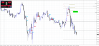 Chart GBPCAD, M15, 2024.04.29 14:51 UTC, Raw Trading Ltd, MetaTrader 4, Real