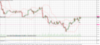 Chart GBPUSD, H4, 2024.04.29 14:49 UTC, Pepperstone Group Limited, MetaTrader 5, Real