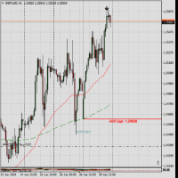 Chart GBPUSD, H1, 2024.04.29 19:36 UTC, FBS Markets Inc., MetaTrader 4, Demo