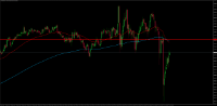 Chart SPX500, M5, 2024.04.29 19:46 UTC, BenchMark Finance AD, MetaTrader 4, Real