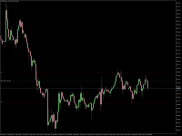 Chart XAUUSD.pro, H1, 2024.04.29 19:33 UTC, ACG Markets Ltd, MetaTrader 5, Demo
