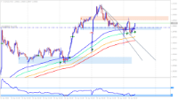 Chart AUDNZD, M30, 2024.04.30 05:33 UTC, TradingPro International Limited, MetaTrader 4, Real