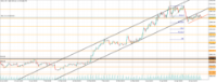 Chart GOLD, H4, 2024.04.30 05:12 UTC, Admiral Markets Group AS, MetaTrader 5, Real
