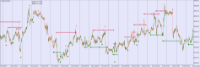 Chart GOLDm#, M15, 2024.04.30 04:55 UTC, Trading Point Of Financial Instruments Ltd, MetaTrader 4, Real