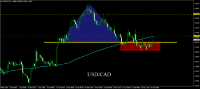 Chart USDCAD, H4, 2024.04.30 04:55 UTC, Tickmill Ltd, MetaTrader 4, Demo