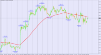 Chart USDINDEX, H1, 2024.04.30 05:06 UTC, BenchMark Finance AD, MetaTrader 4, Real