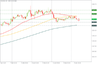Chart XAUUSD, H4, 2024.04.30 05:38 UTC, Pepperstone Group Limited, MetaTrader 5, Real