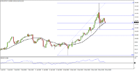Chart AUDJPY, H4, 2024.04.30 07:01 UTC, FBS Markets Inc., MetaTrader 4, Real