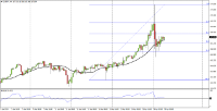 Chart EURJPY, H4, 2024.04.30 07:12 UTC, FBS Markets Inc., MetaTrader 4, Real