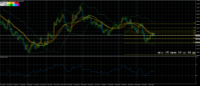 Chart EURUSD, D1, 2024.04.30 05:49 UTC, Rakuten Securities, Inc., MetaTrader 4, Real