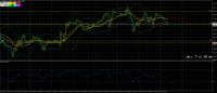 Chart EURUSD, H1, 2024.04.30 05:52 UTC, Rakuten Securities, Inc., MetaTrader 4, Real