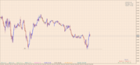 Chart EURUSD, M5, 2024.04.30 07:11 UTC, IC Markets (EU) Ltd, MetaTrader 5, Demo