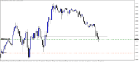 Chart GBPUSD, M15, 2024.04.30 06:41 UTC, Hantec Markets Holdings Limited, MetaTrader 4, Demo