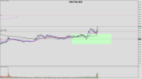 Chart UK100, M2, 2024.04.30 07:10 UTC, Raw Trading Ltd, MetaTrader 5, Real