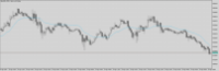 Chart XAUUSD, M15, 2024.04.30 07:30 UTC, Raw Trading Ltd, MetaTrader 5, Real