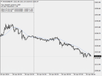Chart XAUUSD@, M5, 2024.04.30 07:17 UTC, WM Markets Ltd, MetaTrader 4, Real