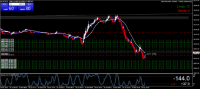 Chart DE30, M1, 2024.04.30 07:41 UTC, MEX Atlantic Corporation, MetaTrader 4, Demo
