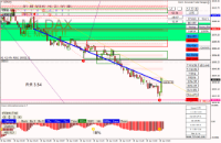 Chart DE40, M1, 2024.04.30 09:03 UTC, Raw Trading Ltd, MetaTrader 4, Real
