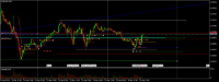 Chart EURUSD, M15, 2024.04.30 09:01 UTC, Lime Trading (CY) Ltd, MetaTrader 5, Real