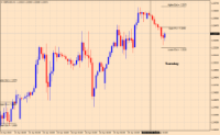 Chart GBPUSD, H1, 2024.04.30 07:45 UTC, Ava Trade Ltd., MetaTrader 4, Real