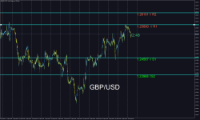 Chart GBPUSD, M15, 2024.04.30 07:42 UTC, MetaQuotes Software Corp., MetaTrader 5, Demo
