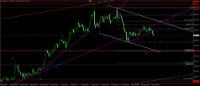 Chart XAUUSD, H4, 2024.04.30 08:14 UTC, Key to Markets Group Ltd, MetaTrader 4, Real