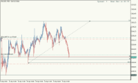 Chart XAUUSD, M30, 2024.04.30 08:51 UTC, Propridge Capital Markets Limited, MetaTrader 5, Demo