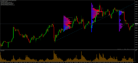 Chart AUDUSD, M30, 2024.04.30 09:34 UTC, Raw Trading (Mauritius) Ltd, MetaTrader 4, Demo