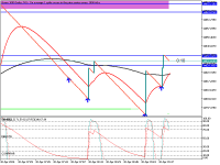 Chart Boom 1000 Index, M1, 2024.04.30 09:26 UTC, Deriv (BVI) Ltd., MetaTrader 5, Real