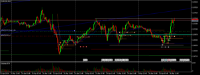 Chart EURUSD, M15, 2024.04.30 10:44 UTC, Lime Trading (CY) Ltd, MetaTrader 5, Real